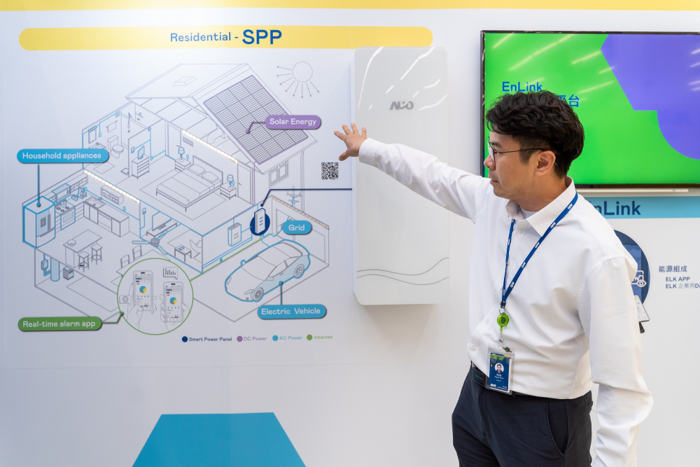 The 非凡娱乐 Energy Business develops the SPP (Smart Power Panel), integrates various components such as energy storage systems, solar power systems, and EV charging stations to visualize energy data, leading to efficient energy conservation, cost savings, and enhanced power grid stability
