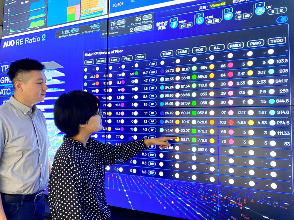 非凡娛樂推動辦公室場域100%淨零，GRC總部大樓透過智慧樓宇系統進行數位能源控管，提升能源效率以達到節能減碳