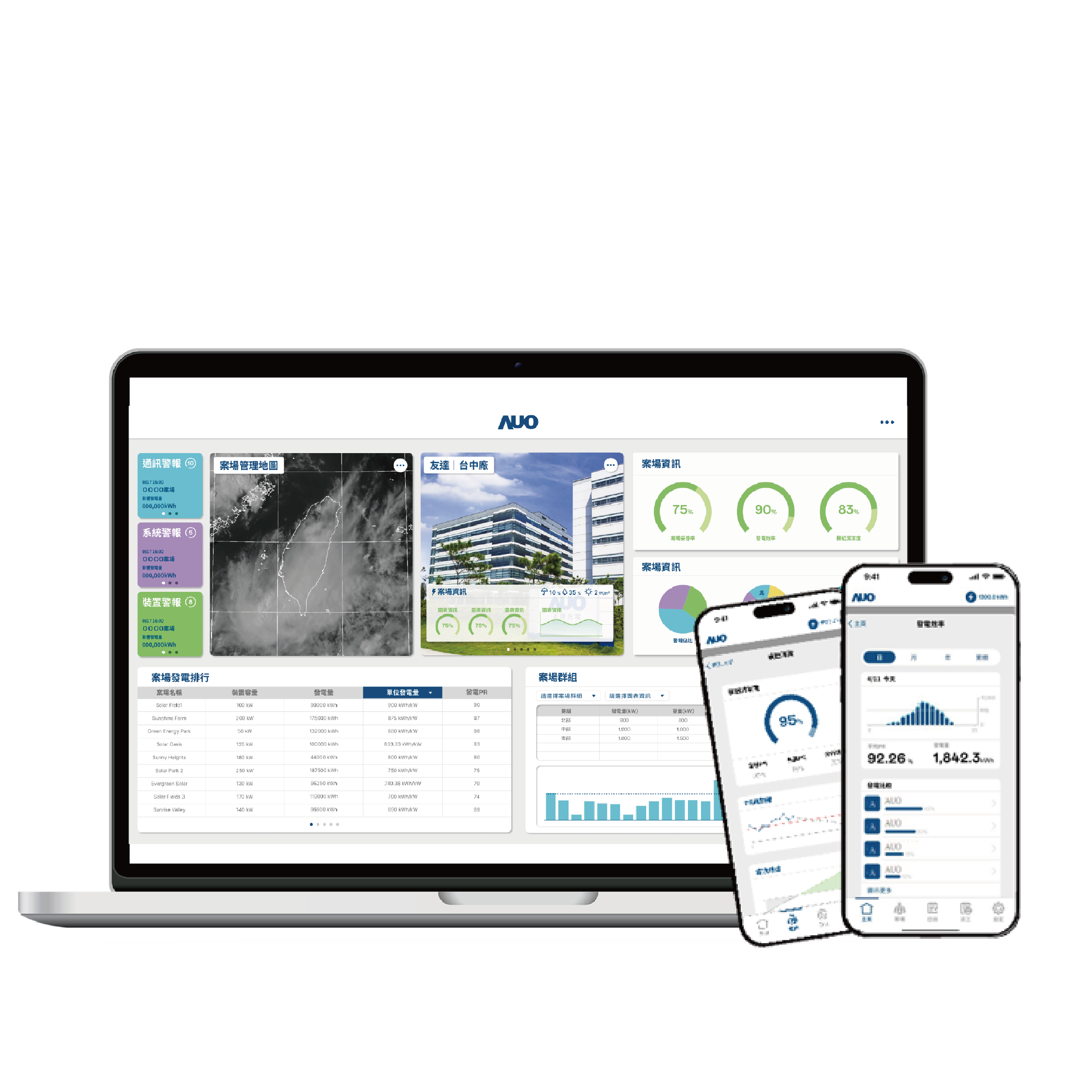 太陽能智慧運維管理系統